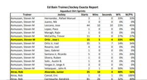 Trainer Jockey Exacta Report-NY Circuit Download