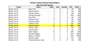 Trainer Jockey Exacta Report KY Circuit Download