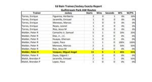 Trainer-Jockey Exacta Report - GP Summer Download