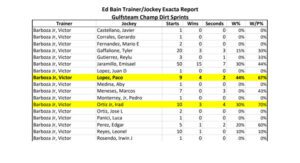 Trainer Jockey Exacta Report-South FL Circuit Download