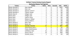 Trainer Jockey Exacta Report KY Circuit Download