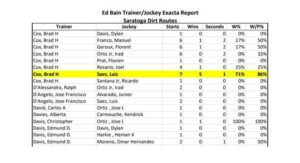 Trainer-Jockey Exacta Report - SAR Download