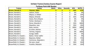 Trainer-Jockey Exacta Report - TP Download