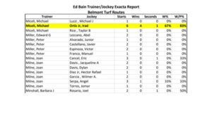 Trainer Jockey Exacta Report Triple Crown Circuit Download