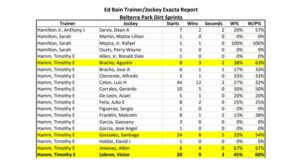 Trainer-Jockey Exacta Report - BTP Download