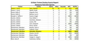 Trainer-Jockey Exacta Report - DEL Download