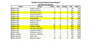 Trainer-Jockey Exacta Report - DMR Download