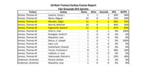 Trainer-Jockey Exacta Report - FG Download