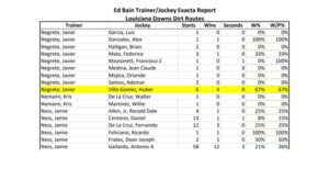 Trainer Jockey Exacta Report Louisiana Circuit Download