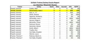 Trainer-Jockey Exacta Report - LRC Download