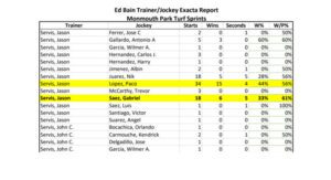 Trainer-Jockey Exacta Report - MTH Download