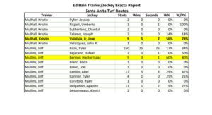 Trainer Jockey Exacta Report-Southern CA Circuit Download