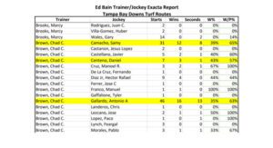 Trainer-Jockey Exacta Report - TAM Download