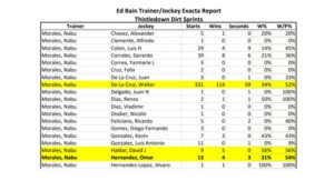 Trainer Jockey Exacta Report-OH Circuit Download